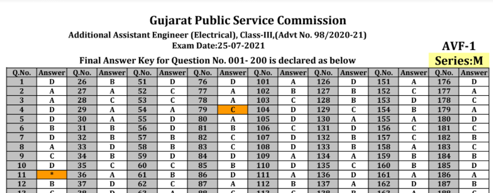 gpsc Additional assistant engineer final answer keys 2021.png